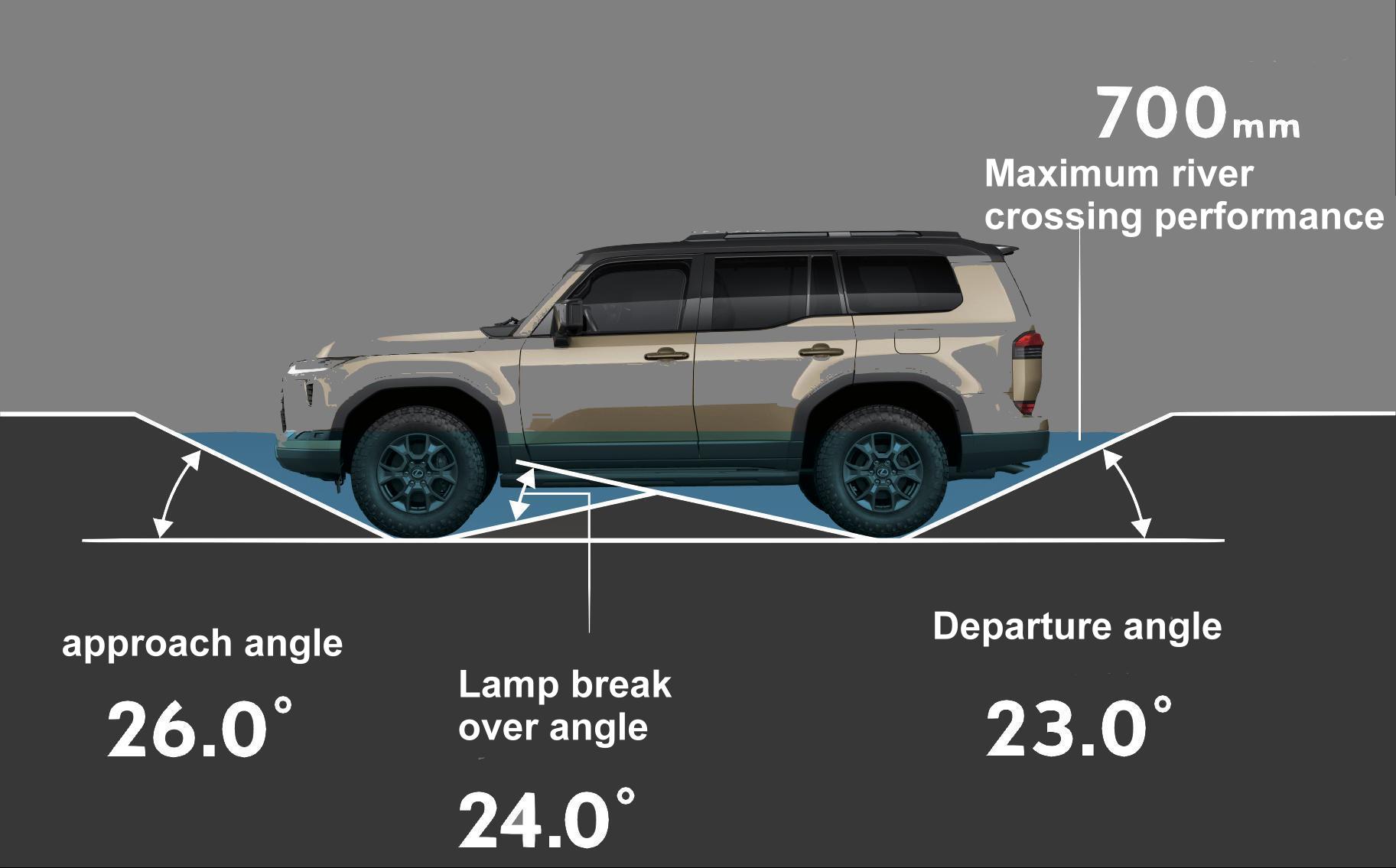 New Lexus GX550 Overtrail+ photo: River Crossing Angle view image