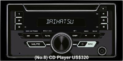 Daihatsu Copen Cero Accessory: (No.8) CD Player US$ 320