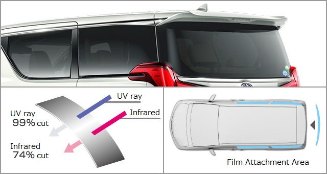 IR (Infrared) Cut Film